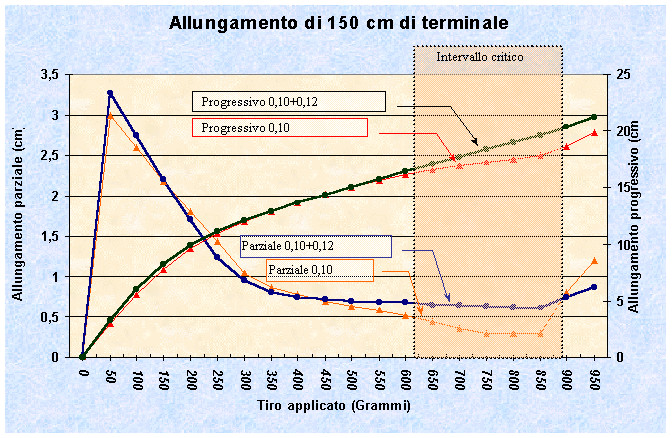 Geparinovy varicosity posizione di unguenti